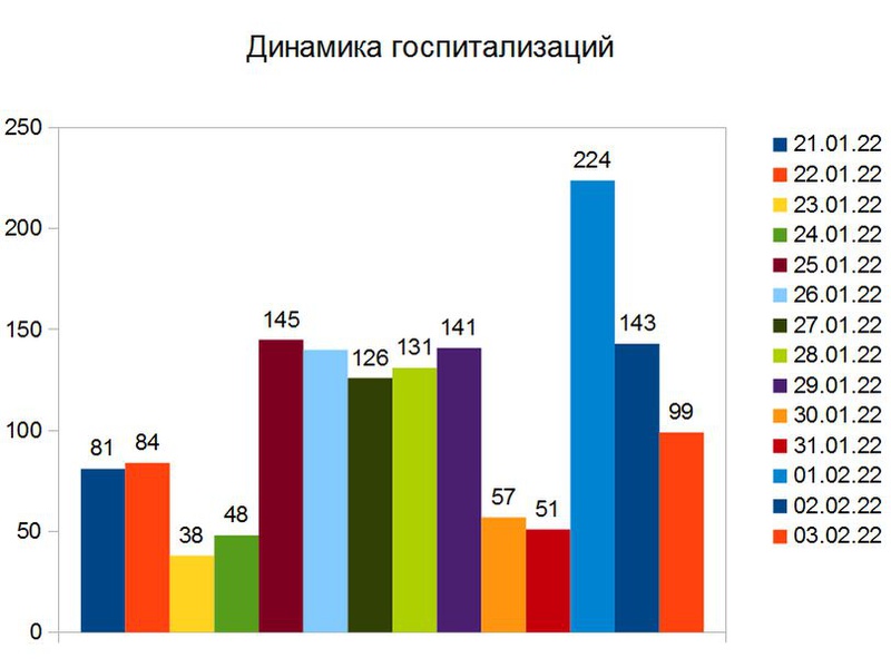 Коронавирус в Орловской области: 701 новый случай за сутки